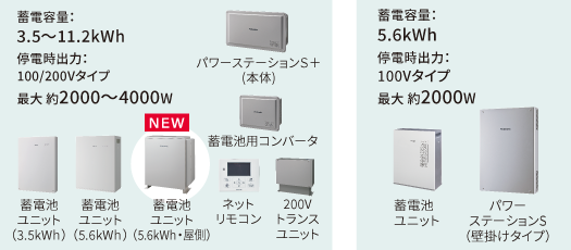 パナソニック製蓄電池