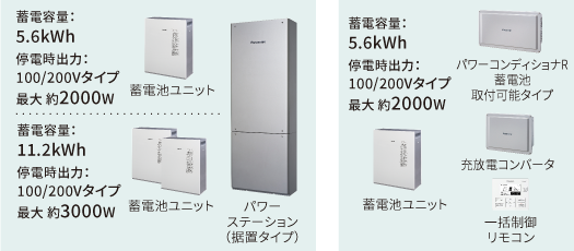 パナソニック製蓄電池