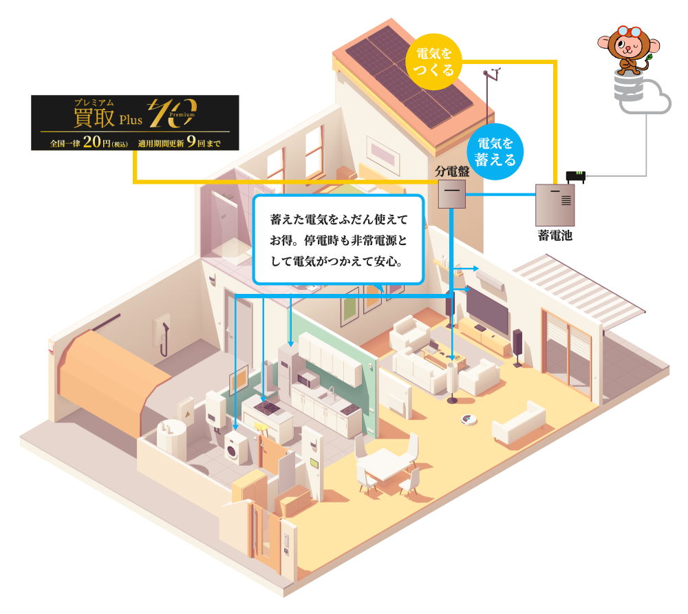 プレミアム買取Plus10とは