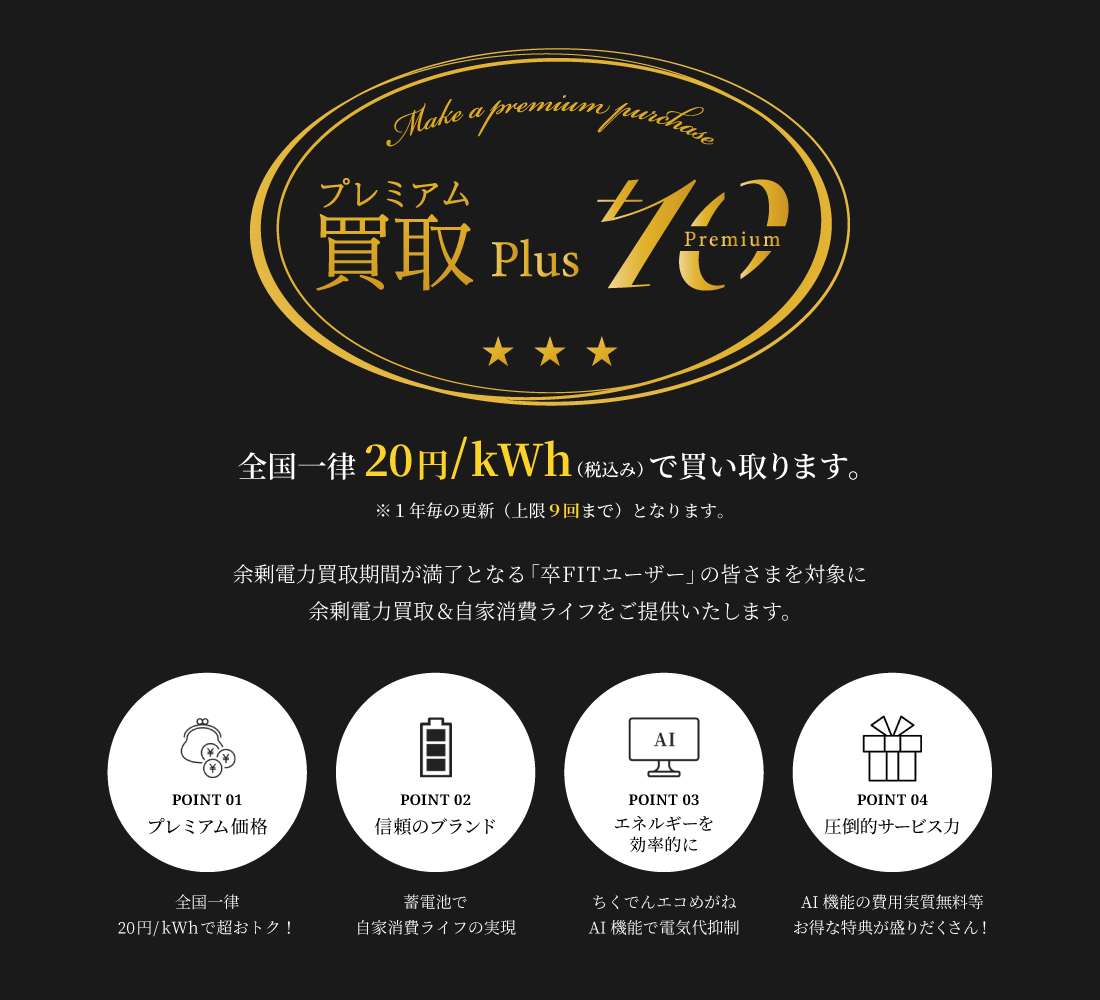 プレミアム買取Plus10
